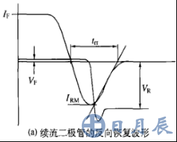 續流二極管的反向恢復波形