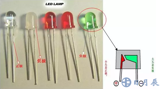 發光二極管長腳為正，短腳為負。