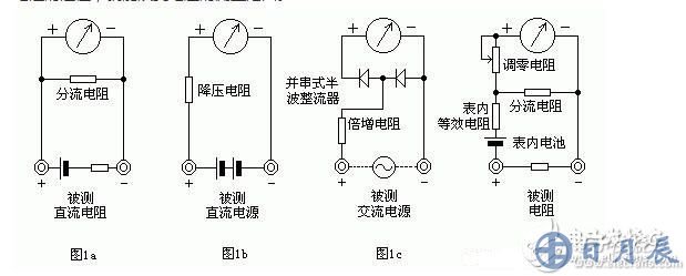 測(cè)量電阻：--先將表棒搭在一起短路，使指針向右偏轉(zhuǎn)，隨即調(diào)整“Ω”調(diào)零旋鈕，使指針恰好指到0。然后將兩根表棒分別接觸被測(cè)電阻（或電路）兩端，讀出指針在歐姆刻度線（第一條線）上的讀數(shù)，再乘以該檔標(biāo)的數(shù)字，就是所測(cè)電阻的阻值。例如用R*100擋測(cè)量電阻，指針指在80，則所測(cè)得的電阻值為80*100=8K。