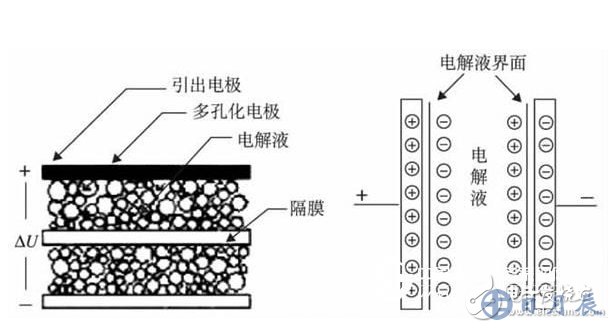 超級(jí)法拉電容有什么用