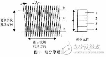 基于光柵位移傳感器硬件電路設計