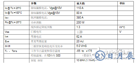 場效應管irf3205基本參數_irf3205電性參數