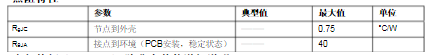 場效應管irf3205基本參數_irf3205電性參數