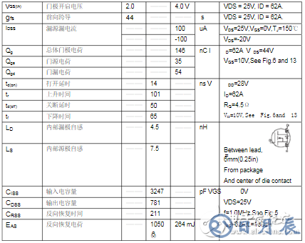 場效應管irf3205基本參數_irf3205電性參數