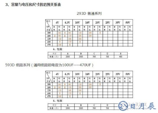 鉭電解電容器的型號介紹 貼片鉭電容耐壓值怎么看