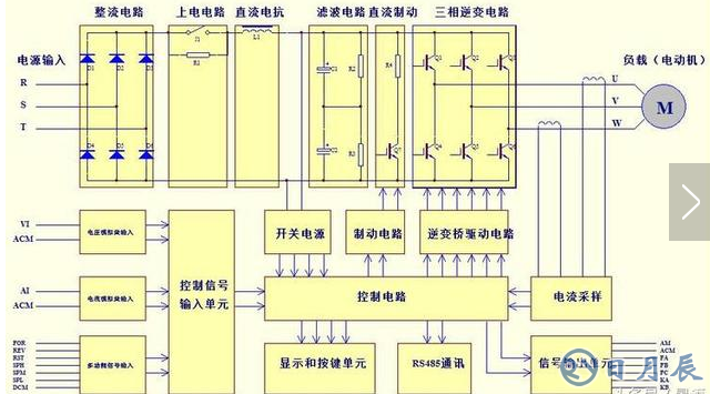 基于變頻器的薄膜電容應用電路圖分析