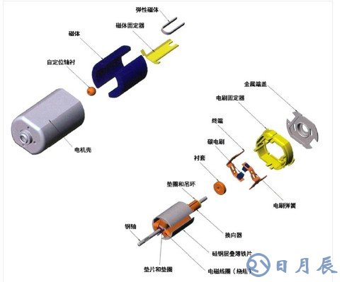 無刷電機怎樣增加功率 淺談無刷電機的特點