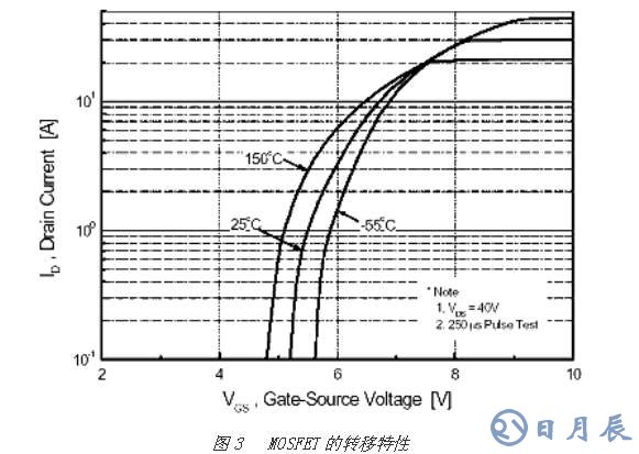 對MOSFET 與 IGBT詳細的區別分析以及舉例說明