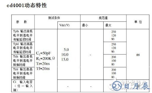 cd4001定時電路原理 淺談cd4001電路應用