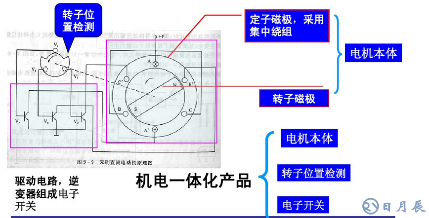 解析永磁無刷直流電機控制器的原理及電路