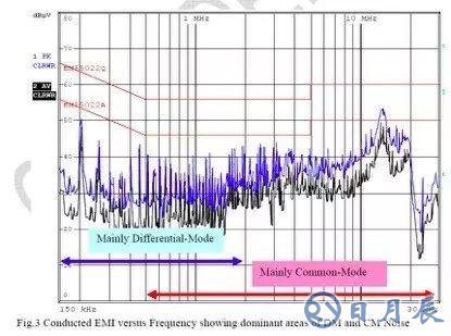 無(wú)Y電容反激電源如何抑制EMI