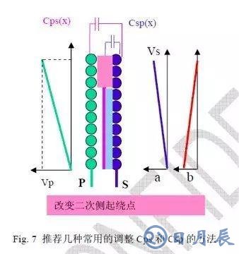 無(wú)Y電容反激電源如何抑制EMI