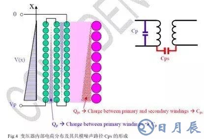 無(wú)Y電容反激電源如何抑制EMI