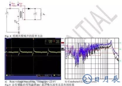 無(wú)Y電容反激電源如何抑制EMI