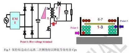 無(wú)Y電容反激電源如何抑制EMI