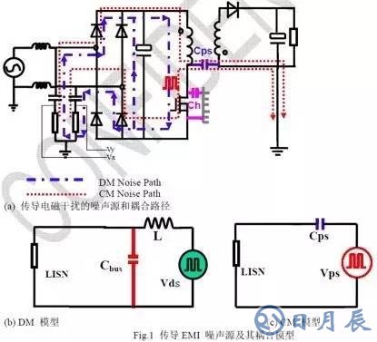 無(wú)Y電容反激電源如何抑制EMI