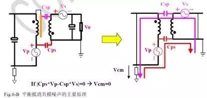 無(wú)Y電容反激電源如何抑制EMI