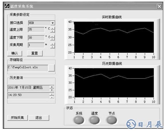 采用CC2531實現虛擬串口通信的USB接口設計