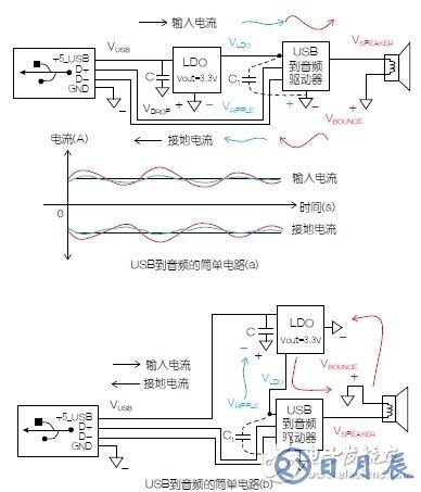 電路接地與供電模塊原理解析