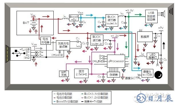 電路接地與供電模塊原理解析