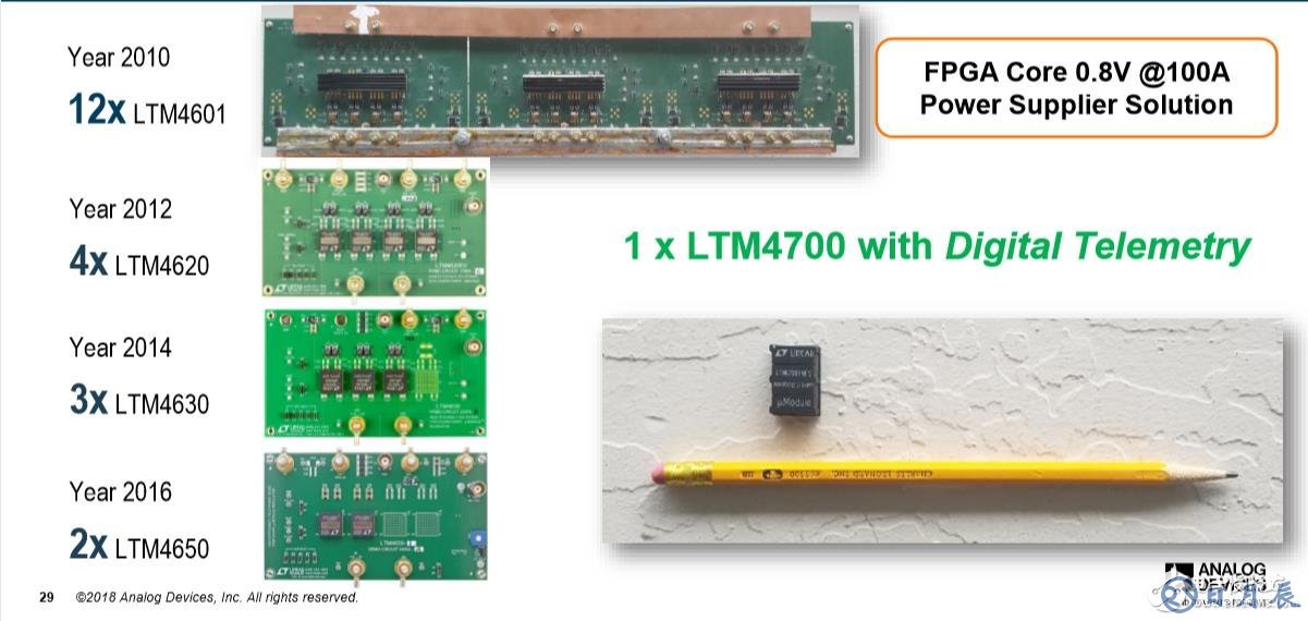 LTM4700只有拇指大小，厚度約和鉛筆一樣