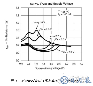 在便攜式產(chǎn)品設(shè)計(jì)中 選擇模擬開(kāi)關(guān)應(yīng)注意以下這些要點(diǎn)