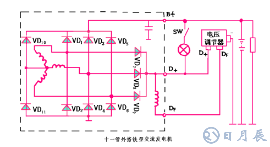 汽車電路是靠什么穩(wěn)壓的？汽車電源穩(wěn)壓器真的有用嗎？