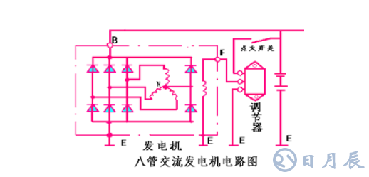 汽車電路是靠什么穩(wěn)壓的？汽車電源穩(wěn)壓器真的有用嗎？