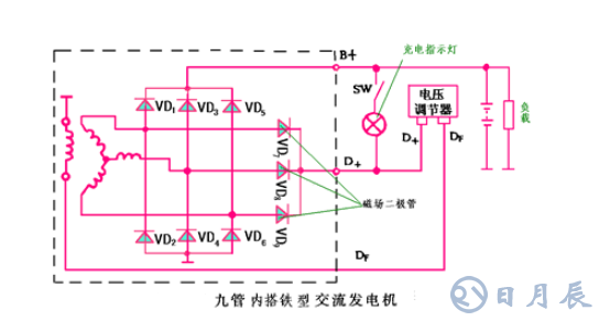 汽車電路是靠什么穩(wěn)壓的？汽車電源穩(wěn)壓器真的有用嗎？