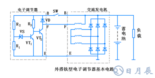 汽車電路是靠什么穩(wěn)壓的？汽車電源穩(wěn)壓器真的有用嗎？