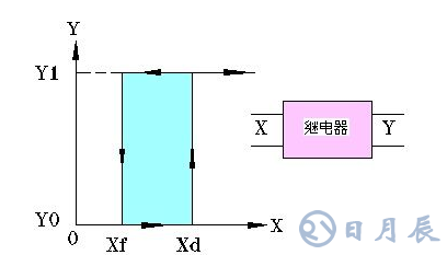 光控開關的工作原理分析