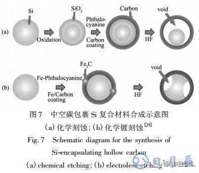 鋰離子電池核殼結構硅基負極材料的結構設計與如何選擇