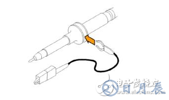 示波器測量高速信號時的注意事項