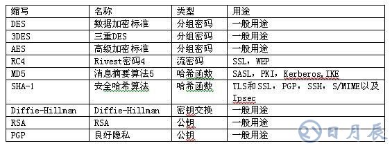 嵌入式應(yīng)用系統(tǒng)的安全問題解決方案