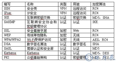 嵌入式應(yīng)用系統(tǒng)的安全問題解決方案