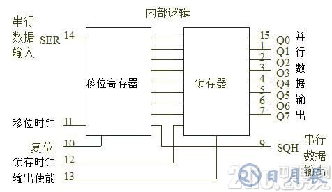 真的很實用！串行LED顯示電路設計