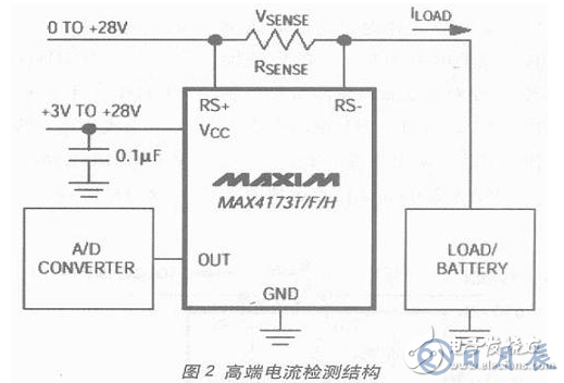 電流檢測電路設計方案匯總（六款模擬電路設計原理圖詳解）