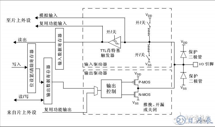 STM32單片機按鍵電路設計