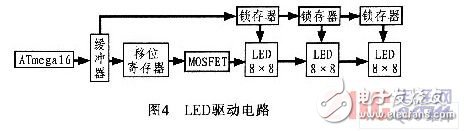 AVR單片機電梯外呼板系統設計