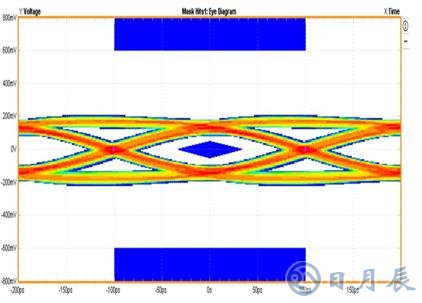 USB3.0防靜電放保護設計方案