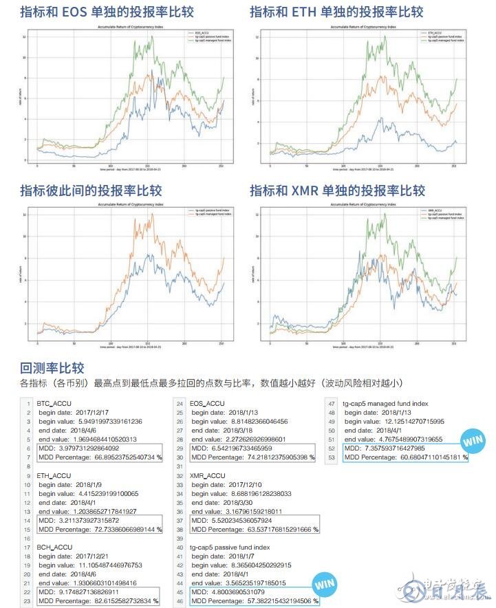 全球首創的數字資產管理生態系TIX介紹