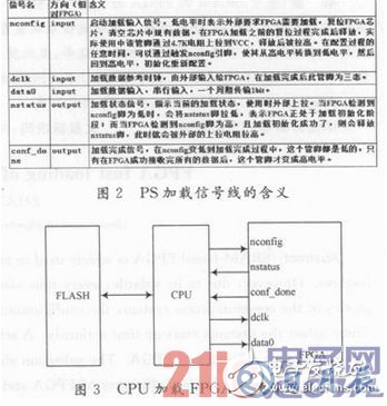 一種基于CPLD加載FPGA的方案設計詳解