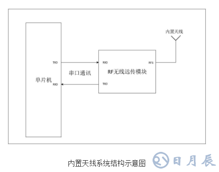 無線遠傳超聲波水表的原理及設計