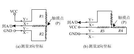 激光治療儀輸入系統的觸摸屏接口設計