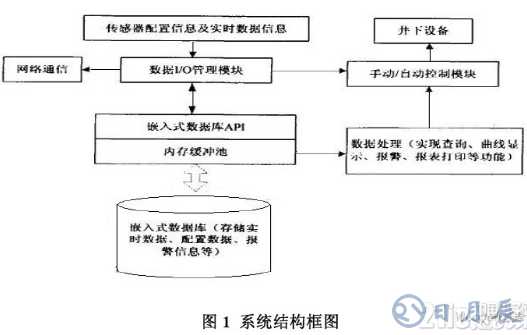 基于嵌入式數(shù)據(jù)庫的礦場安全系統(tǒng)設計方案詳解