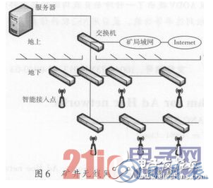 基于WiFi及無線遙控技術的地下鏟運機遠程控制設計詳解 