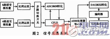 基于WiFi及無線遙控技術的地下鏟運機遠程控制設計詳解 