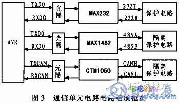 AVR單片機和LCD液晶模塊對信息監控終端的控制設計