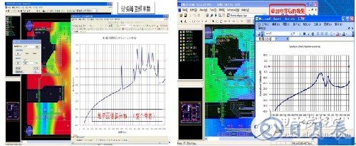 如何利用EMIStream來解決PCB設(shè)計(jì)的EMI問題