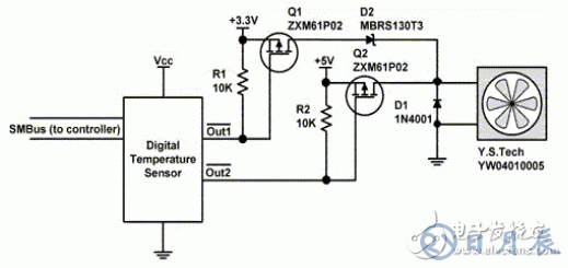 SMBus溫度傳感器IC對風扇的控制設計